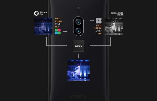 สัมภาษณ์ทีมพัฒนา Sony Xperia XZ2 Premium สมาร์ทโฟนระดับพรีเมียมกล้องคู่จาก Sony ที่ผลลัพธ์ไม่ธรรมดา 9