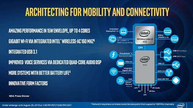 Intel เปิดตัวชิปประมวลผลสำหรับแล็ปท็อปรุ่นใหม่ รองรับ Wi-Fi ระดับ Gigabit 7