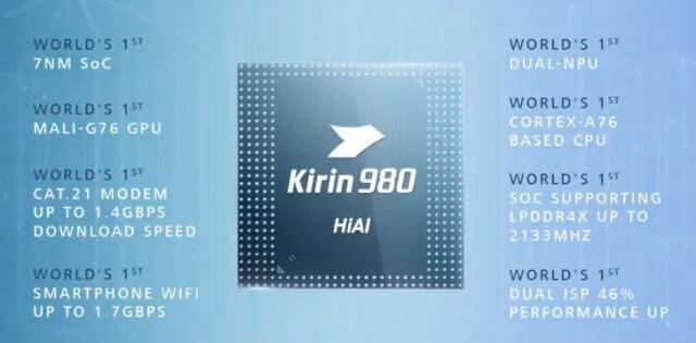 Huawei เปิดตัวชิปเซ็ต Kirin 980 อย่างเป็นทางการแล้ว เทคโนโลยี 7 nm NPU คู่ พร้อมประกาศวันเปิดตัว Mate 20 3