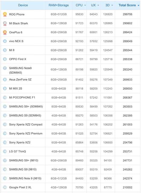 Benchmark บนมือถือไม่ได้บ่งบอกประสิทธิภาพของการใช้งานจริง 3