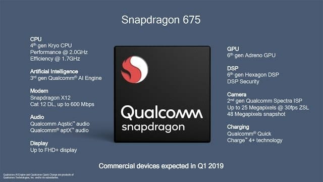 Qualcomm เปิดตัวชิปเซ็ต Snapdragon 675 ใช้สถาปัตยกรรม 11 nm เน้นเล่นเกม 5