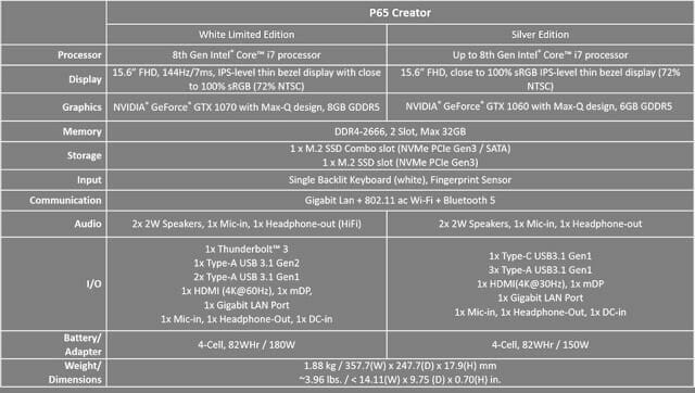MSI เปิดตัว MSI Prestige P65 Creator โน้ตบุ๊กสำหรับนักสร้างคอนเทนต์ 9