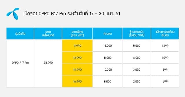 จอง OPPO R17 Pro กับ dtac รับส่วนลดค่าเครื่องกว่า 13,000 บาท 5