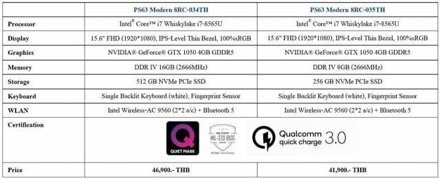MSI PS63 Modern ความแรงที่มาคู่กับความบางเบา ถูกใจไลฟ์สไตล์คนรุ่นใหม่ 1