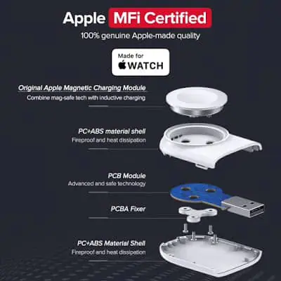 รีวิว Ugreen Magnetic Charging Module for Apple Watch แท่นชาร์จฉบับพกพา 5
