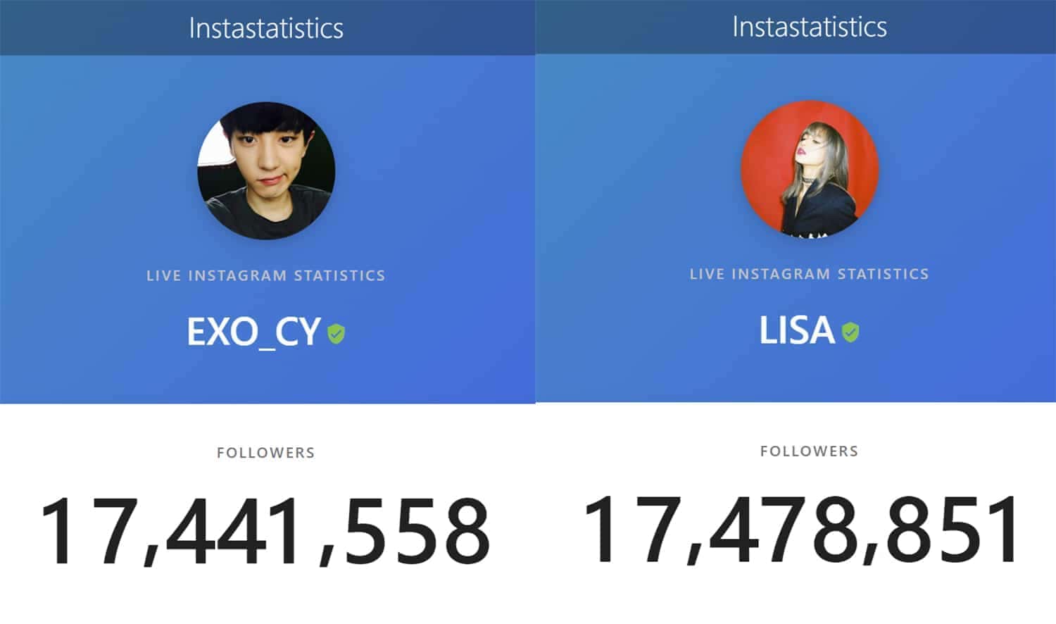 ลิซ่า BLACKPINK ขึ้นเป็นไอดอลที่มีผู้ติดตามมากที่สุดในเกาหลี!!! 3