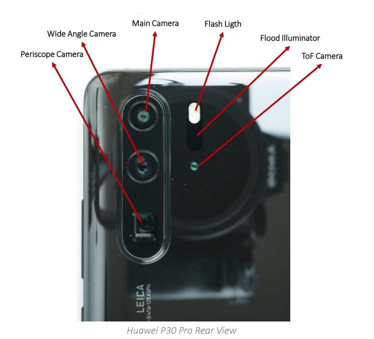 เซ็นเซอร์กล้องหลังของ HUAWEI P30 Pro ทุกตัวผลิตโดย Sony 3