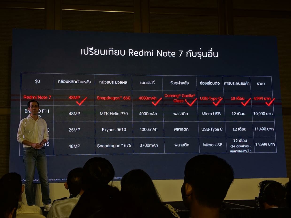 รีวิว Redmi Note 7 สมาร์ทโฟนสุดคุ้มค่า เริ่มต้นในราคาที่พอเพียง 161
