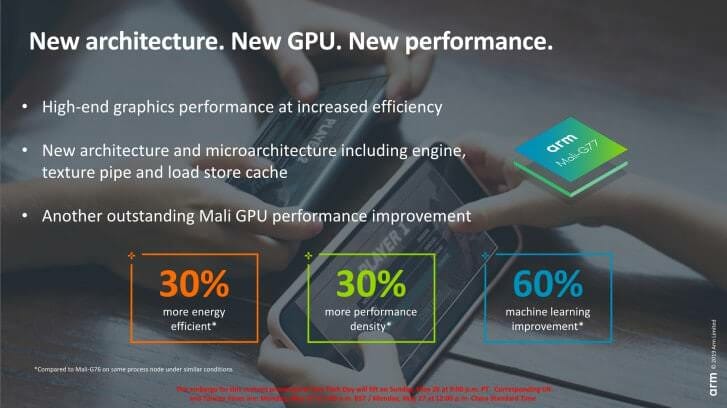 ARM เปิดตัว Cortex-A77 และ Mali-G77 เปลี่ยนแปลงครั้งใหญ่ 3