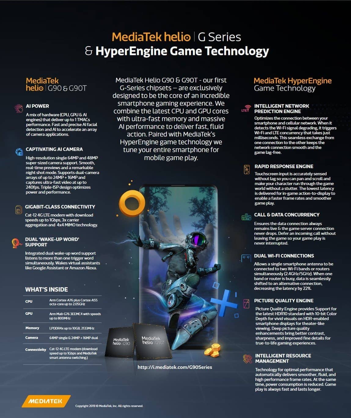 เอาใจคอเกม MediaTek เปิดตัว Helio G90 เน้นด้านเกมด้วย HyperEngine 3