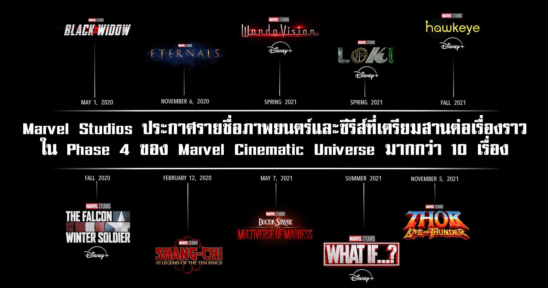 Marvel Studios ประกาศรายชื่อภาพยนตร์และซีรีส์ที่เตรียมสานต่อเรื่องราวใน Phase 4 ของ Marvel Cinematic Universe มากกว่า 10 เรื่อง 1