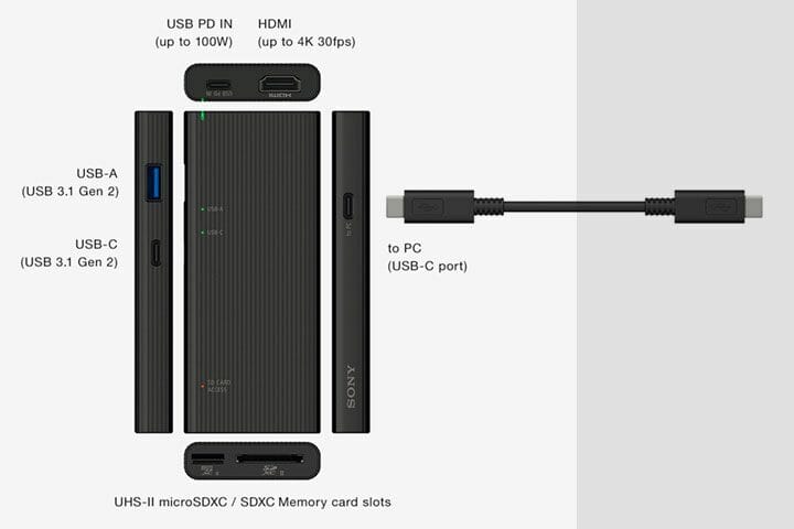 Hub อารยธรรม USB-C hub จาก Sony รองรับ USB-PD 100W ส่งข้อมูลสูงสุด 1,000 MB/s 3