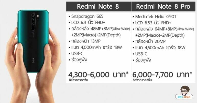 เปิดตัว Redmi Note 8/8 Pro รุ่นเล็กราคาเข้าถึงง่าย สเปกประทับใจ 15