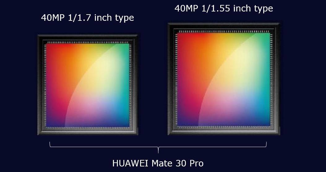 เผยสเปกกล้องหลักของ HUAWEI Mate 30 Pro มาเป็นคู่ เซ็นเซอร์ใหญ่กว่าเดิม 1