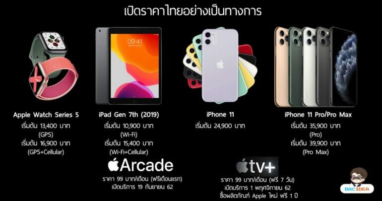 เปิดราคาไทย ของใหม่จาก Apple ที่เพิ่งเปิดตัว 5