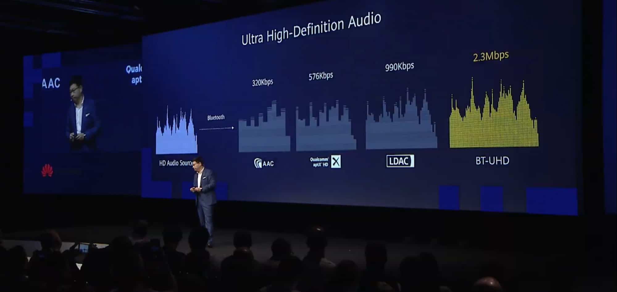 HUAWEI เปิดตัวชิป Kirin A1 สำหรับหูฟัง เชื่อมต่อแยกข้าง ดีเลย์ต่ำ กินไฟน้อย ส่งข้อมูลสูงสุด 2.5 Mbps พร้อมใส่ใน FreeBuds 3 9