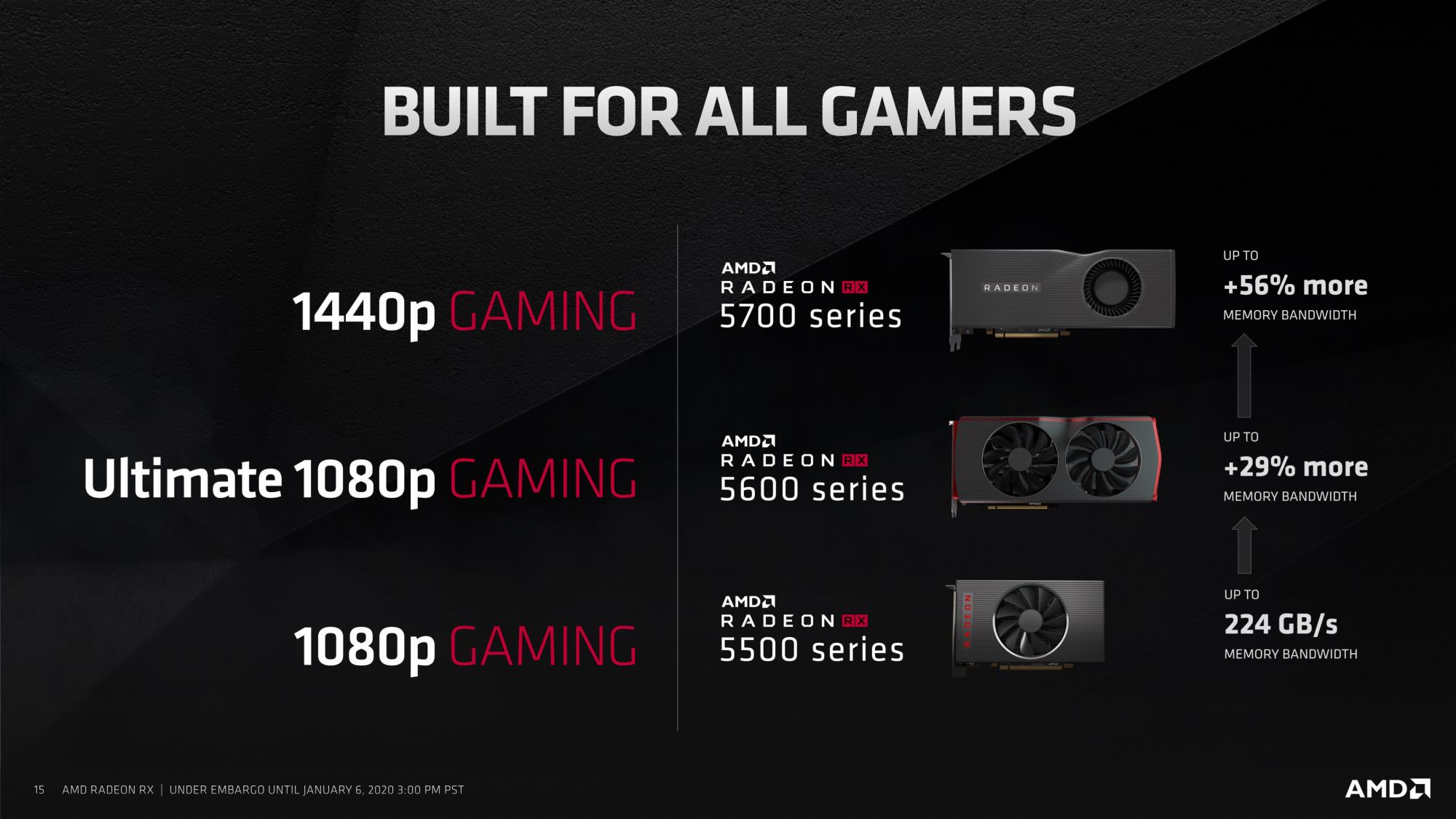 AMD เปิดตัว Radeon RX 5600 Series ราชันย์ Full HD ตัวใหม่พร้อม RX 5700M สำหรับโน๊ตบุค 3