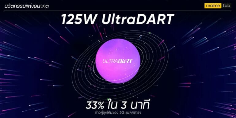 realme เปิดตัว 125W UltraDART นวัตกรรมชาร์จเร็วที่สามารถชาร์จแบตเตอรี่ความจุ 4000 mAh ได้ถึง 33% ในเวลาเพียง 3 นาที 14