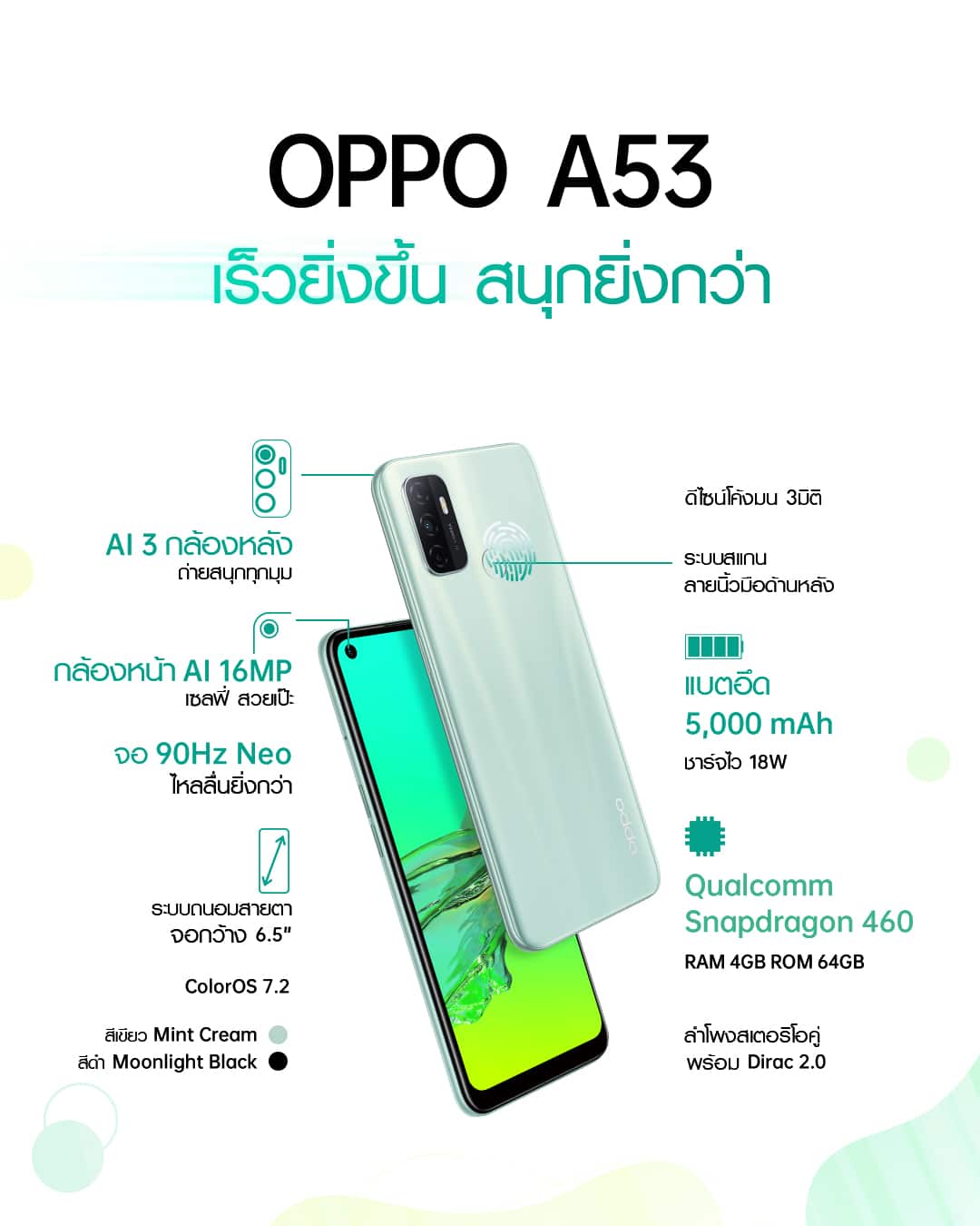 OPPO A53 สีเขียว Mint Cream ราคา 5,499 บาท พร้อมวางจำหน่ายแล้ววันนี้ 3