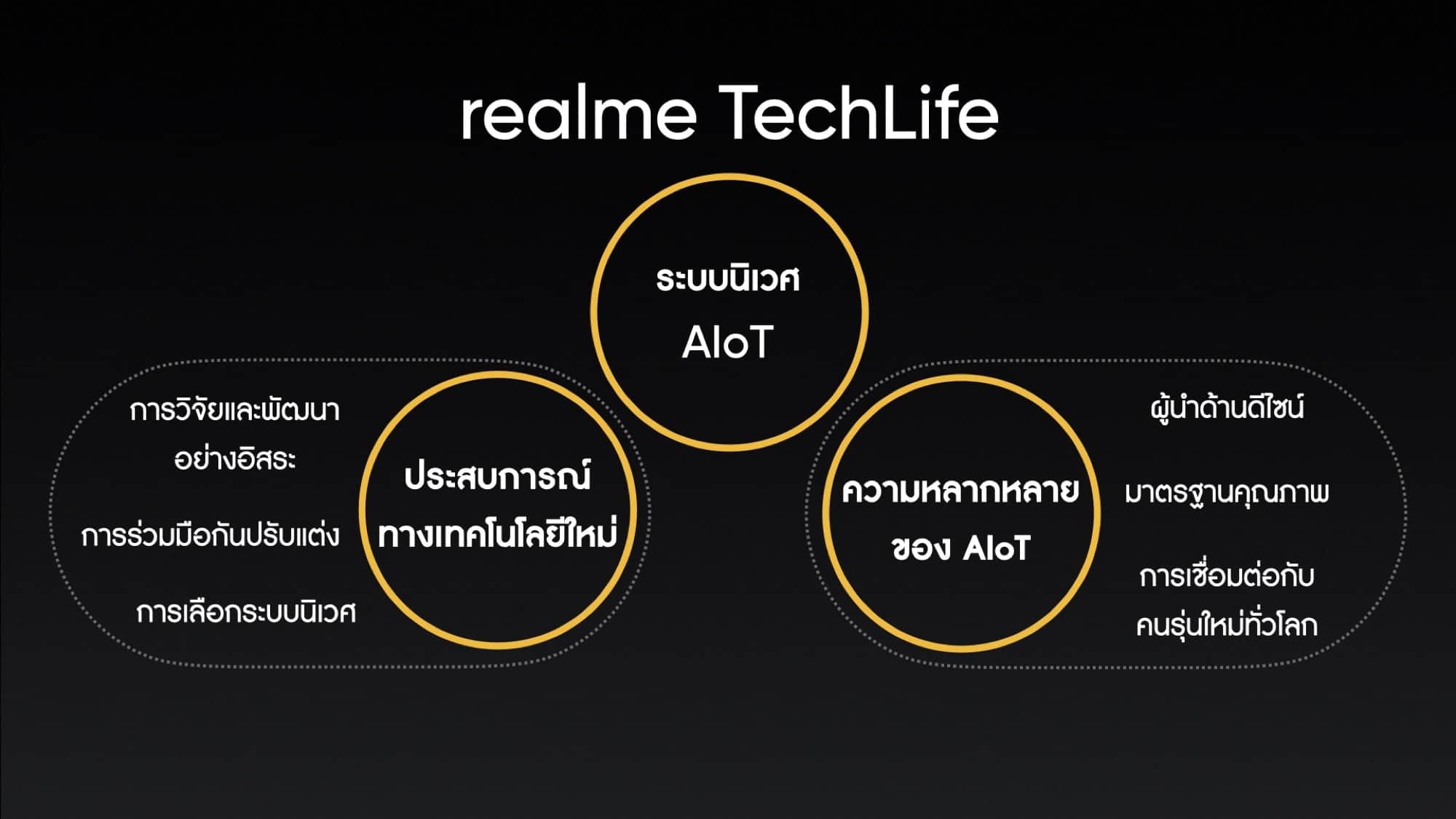 realme เจาะตลาด AIoT เปิดตัว realme Watch S Pro, realme M1 Sonic Electric Toothbrush และ realme N1 Sonic Electric Toothbrush พร้อมทั้ง realme Motion Activated Night Light 3