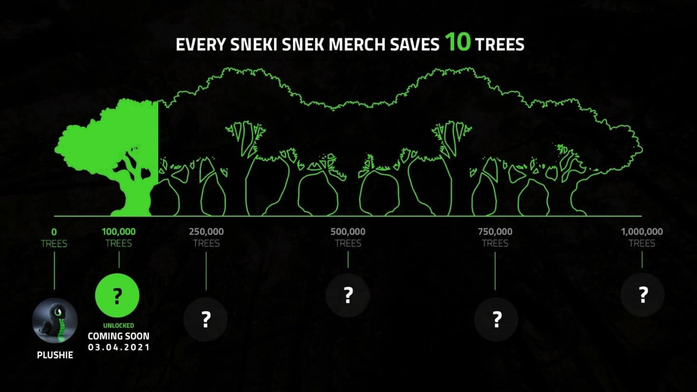RAZER และนักเล่นเกมทั่วโลกร่วมกันรักษาต้นไม้มากกว่า 1 ล้านต้นกับ SNEKI SNEK 5