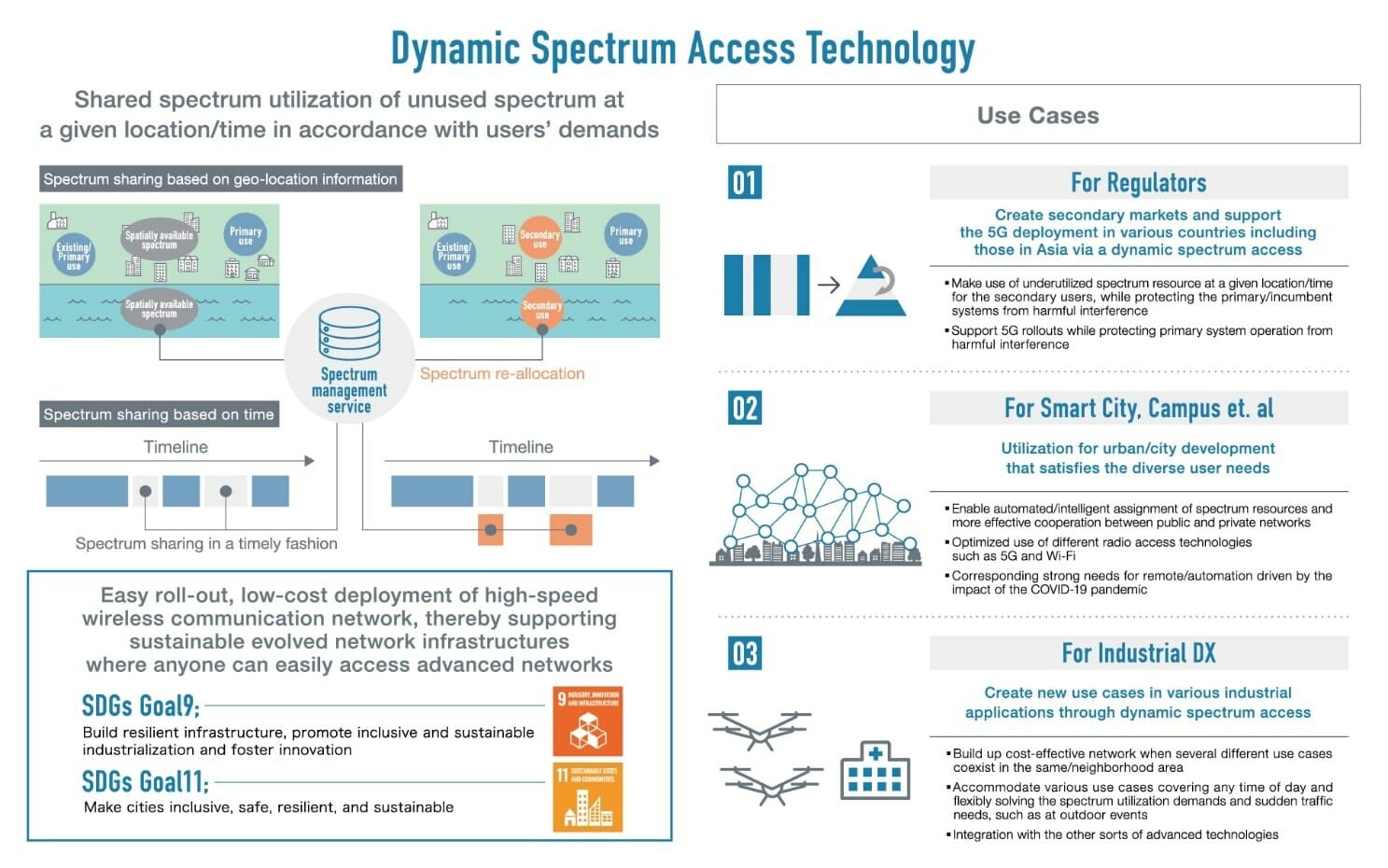 Sony จับมือ Mitsui พัฒนาระบบ Standalone 5G Enabling Dynamic Spectrum Access Systemได้สำเร็จเป็นครั้งแรกของโลก 1