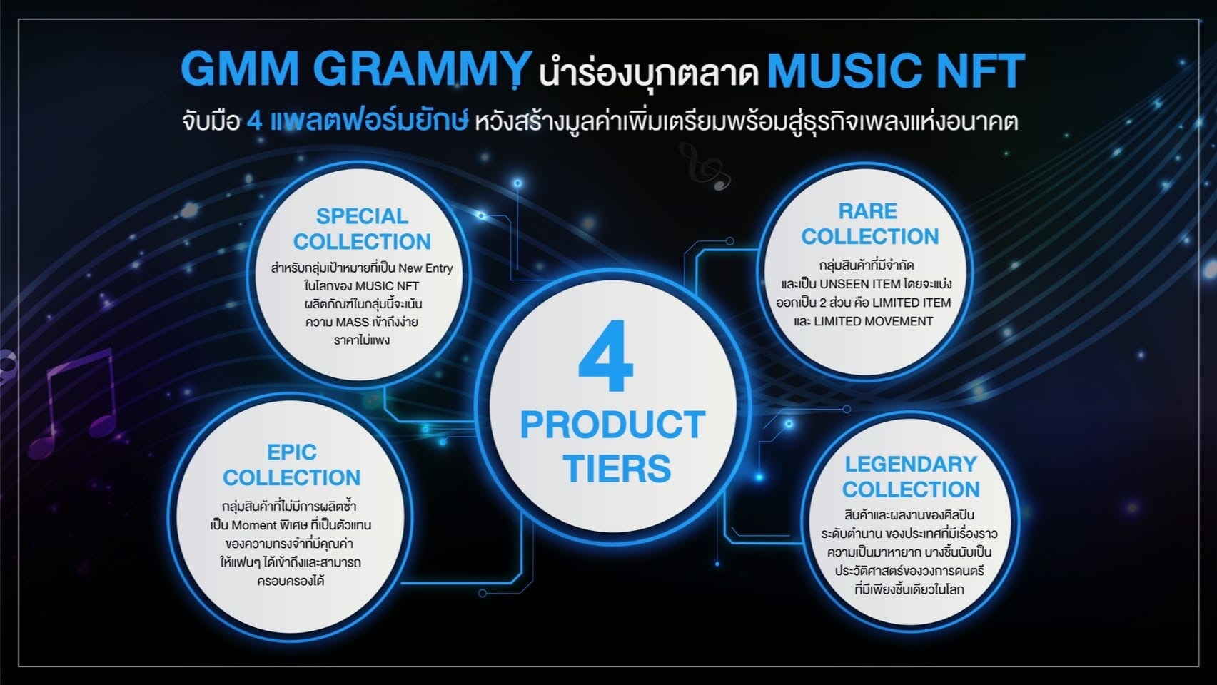 GMM Grammy นำร่องบุกตลาด MUSIC NFT จับมือ Bitkub, Coral, East NFT และ Zipmex 5