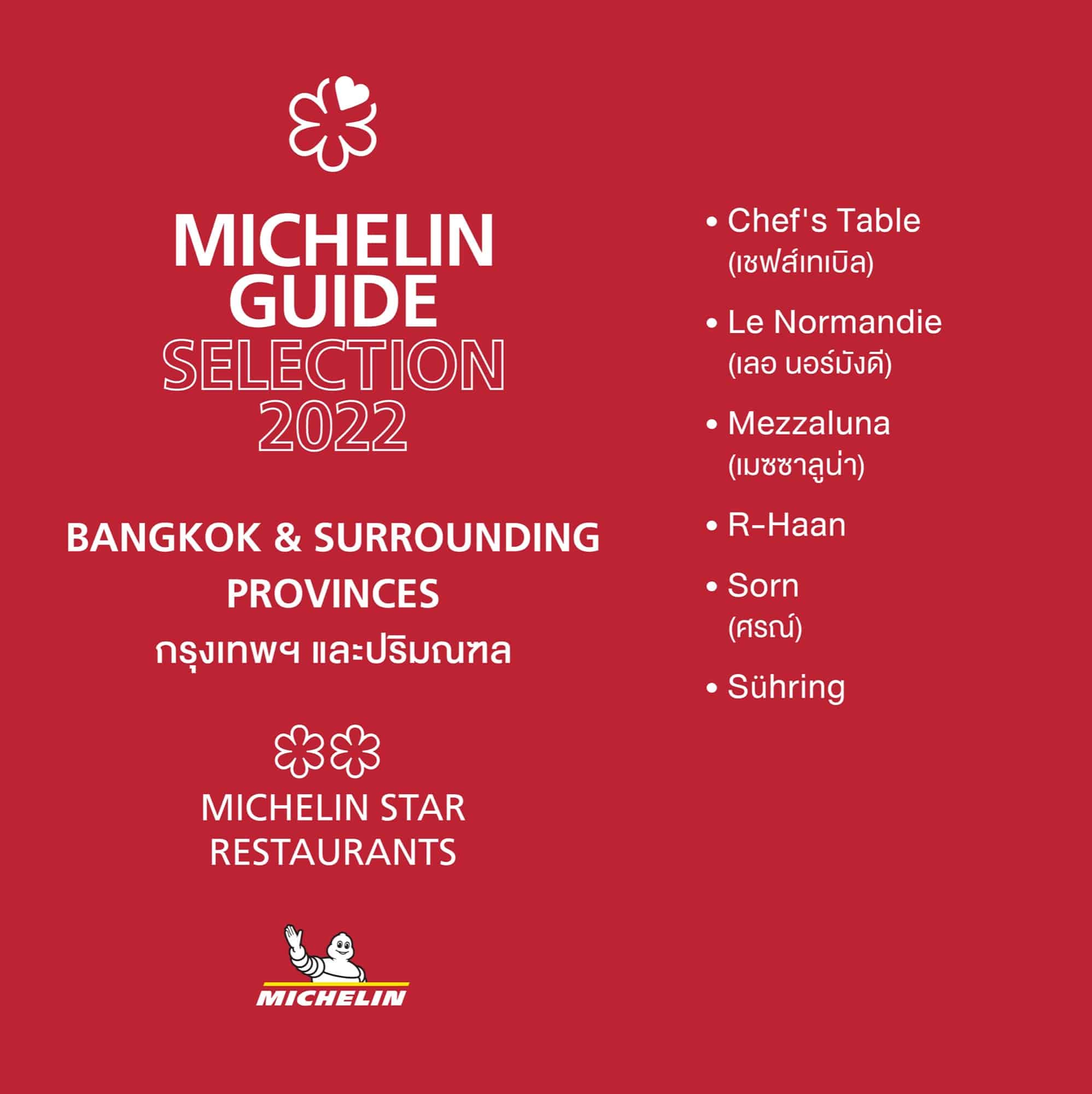 เปิดตัวคู่มือ "มิชลิน ไกด์" ฉบับประเทศไทย ประจำปี 2565 ครั้งแรกที่มีร้านติดอันดับ "1 ดาวมิชลิน" ถึง 6 ร้าน 7