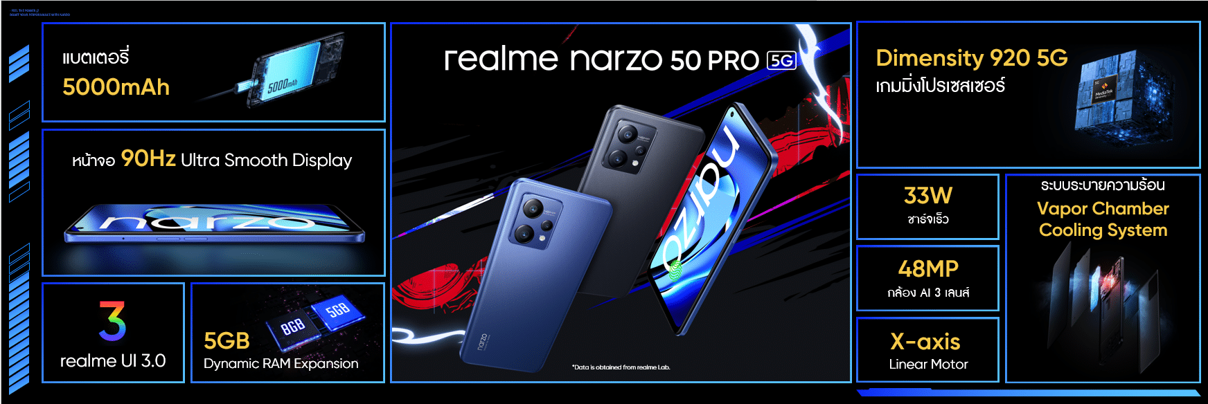 realme เปิดตัว realme narzo 50 Pro 5G และ realme narzo 50 5G พร้อมกับ realme Buds Q2s ให้คุณภาพเสียงคมชัดยิ่งขึ้น 3